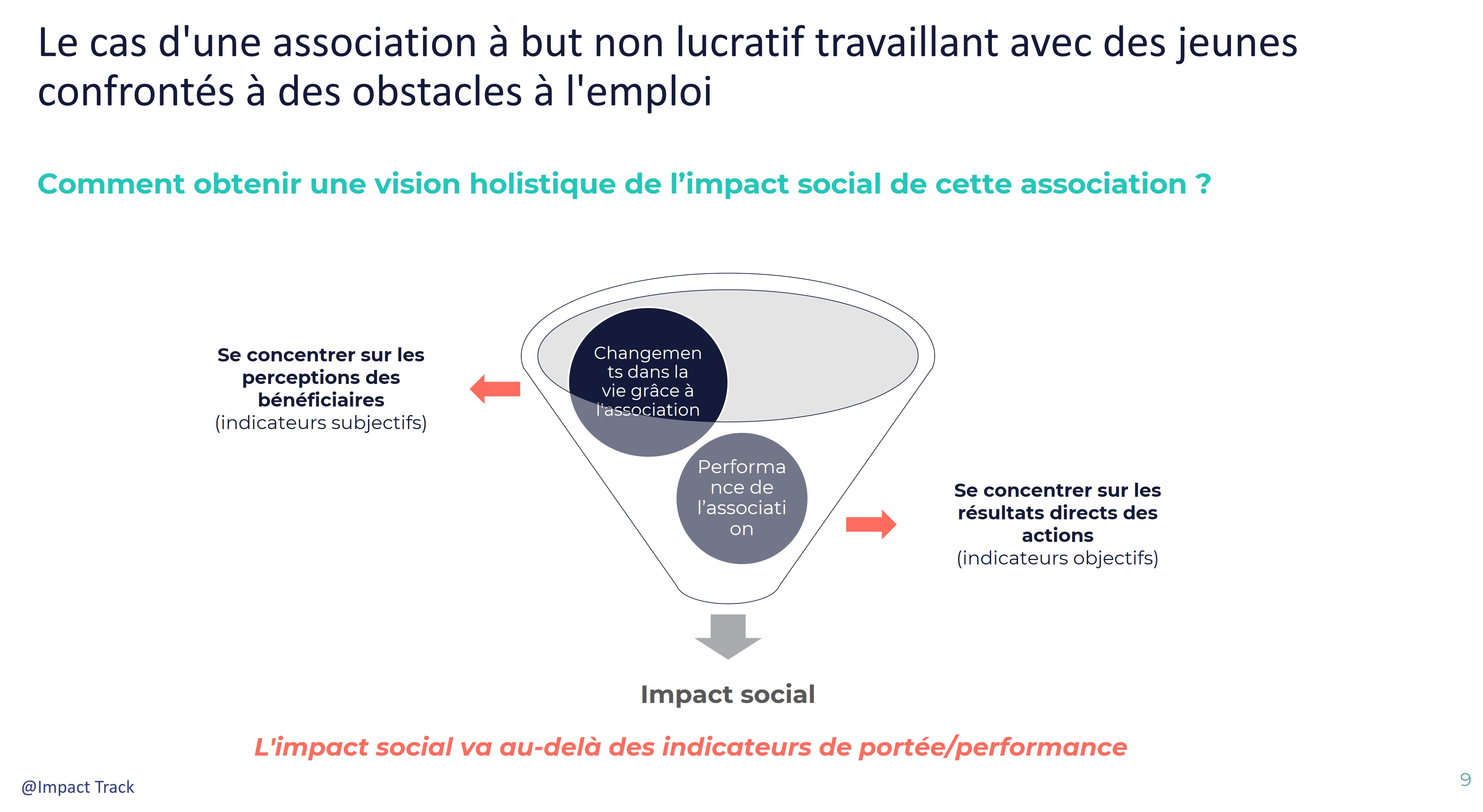 La vision holistique de l'impact