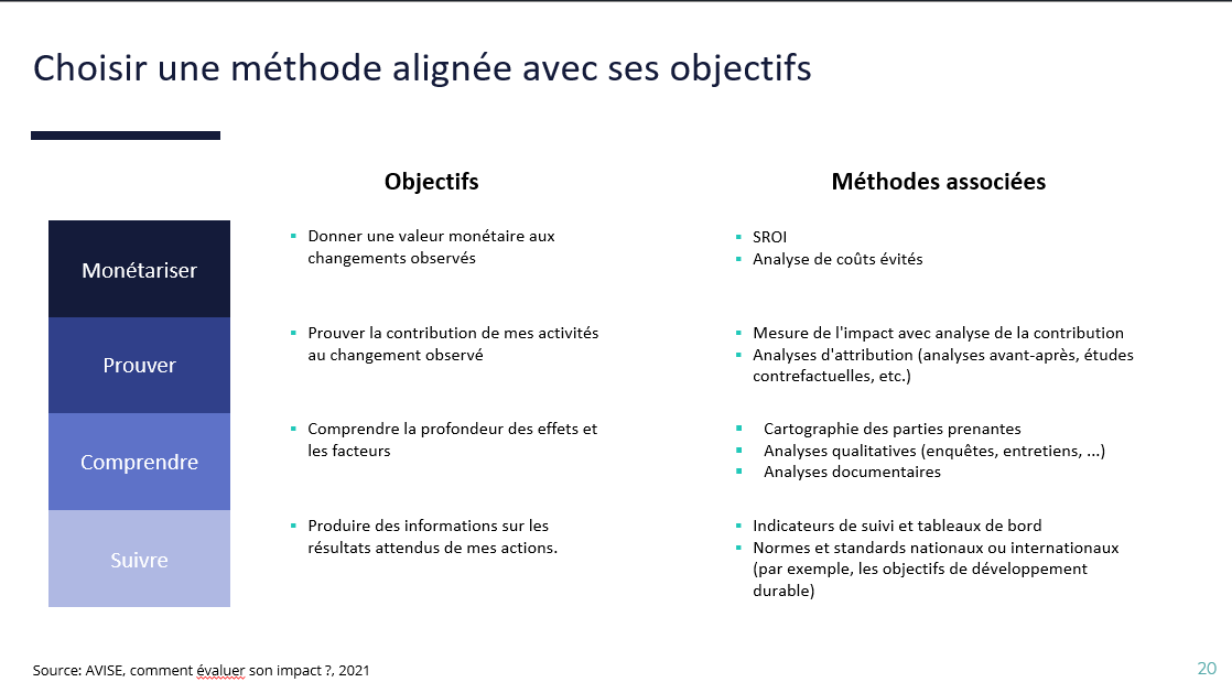 choisir une méthode alignée avec ses objectifs